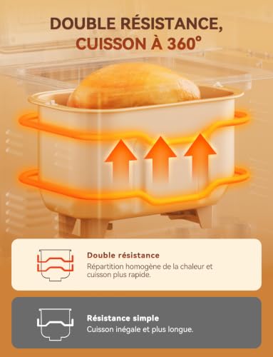 Schéma officiel Neretva de la double résistance, avec les flèches de chaleur qui entourent la cuve céramique par le haut et par le bas